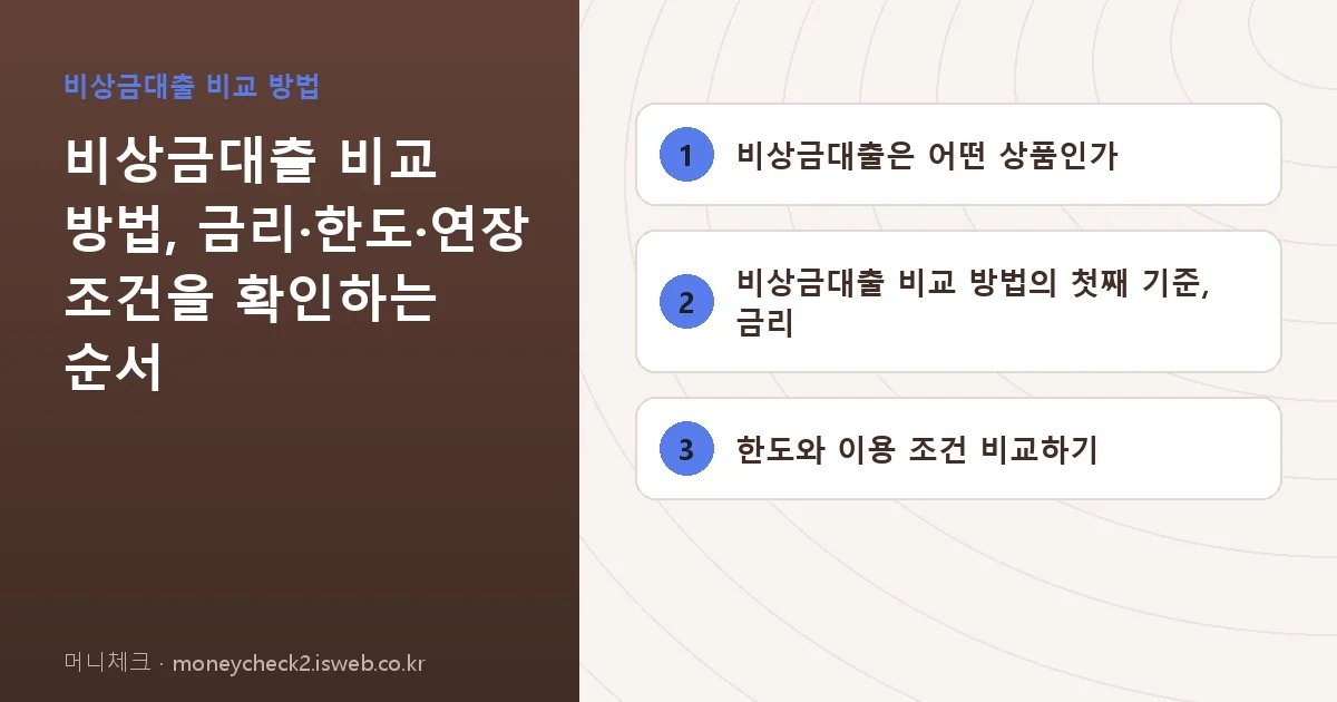 머니체크 핵심 내용을 정리한 요약 카드