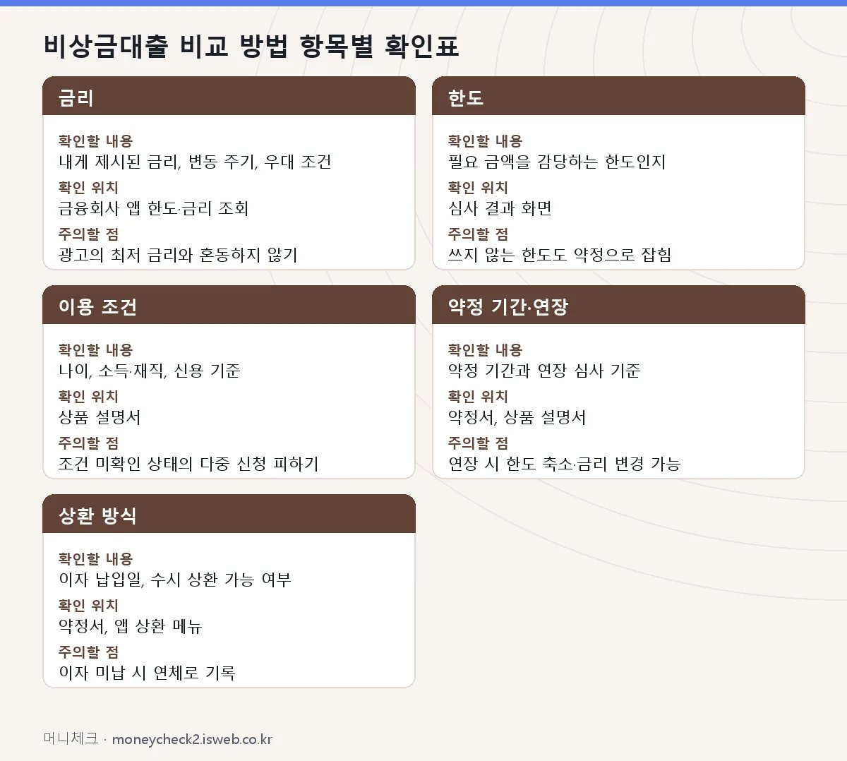 비상금대출 비교 방법 항목별 확인표 표를 그림으로 정리한 이미지