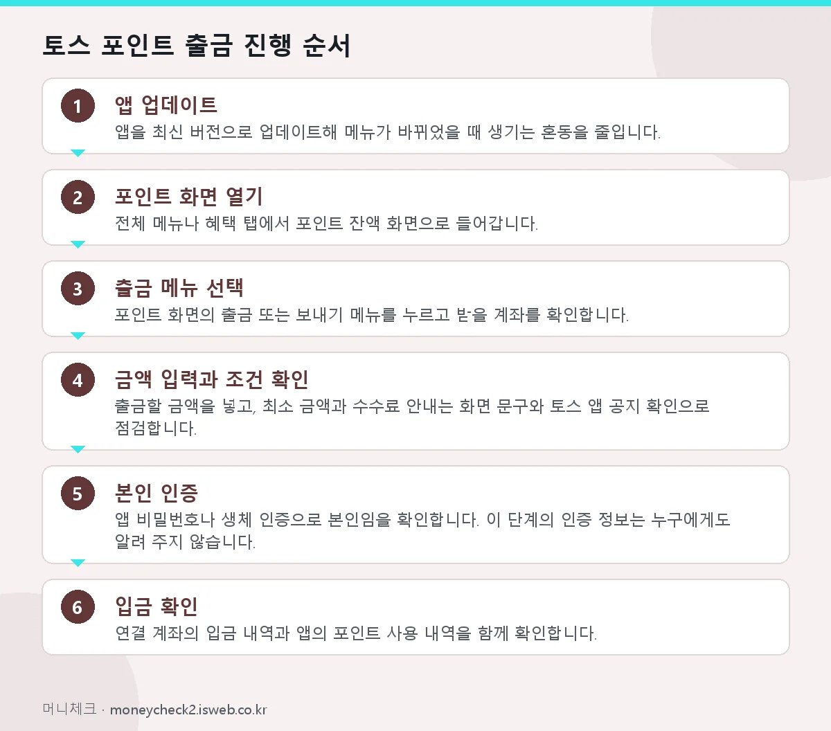 토스 포인트 현금화 토스 포인트 출금 진행 순서