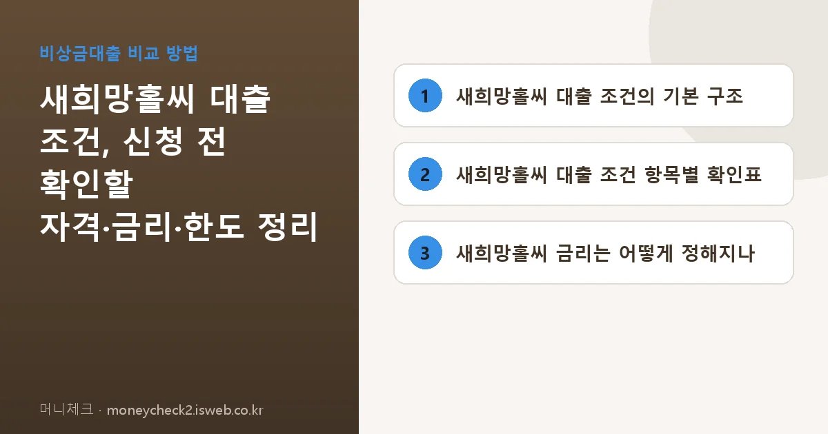 새희망홀씨 대출 조건 핵심 내용 요약