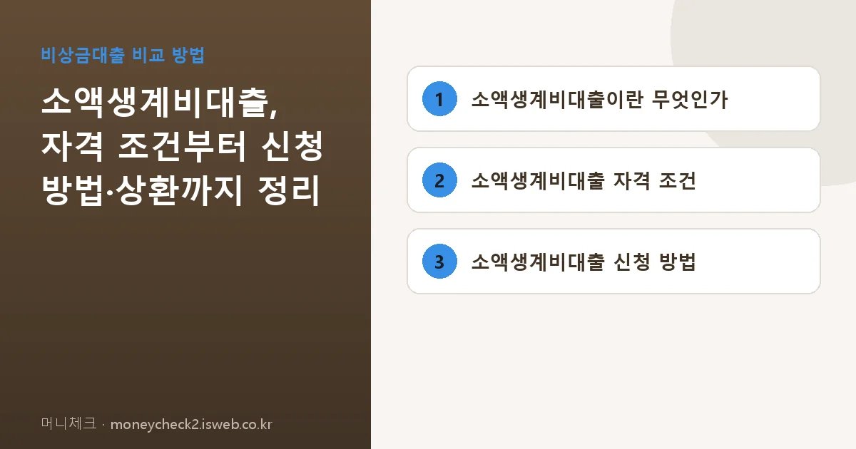 소액생계비대출 핵심 내용 요약