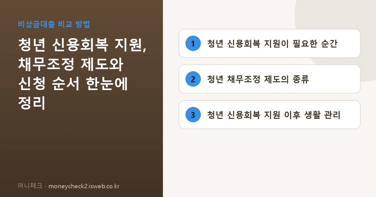 청년 신용회복 지원 핵심 내용 요약